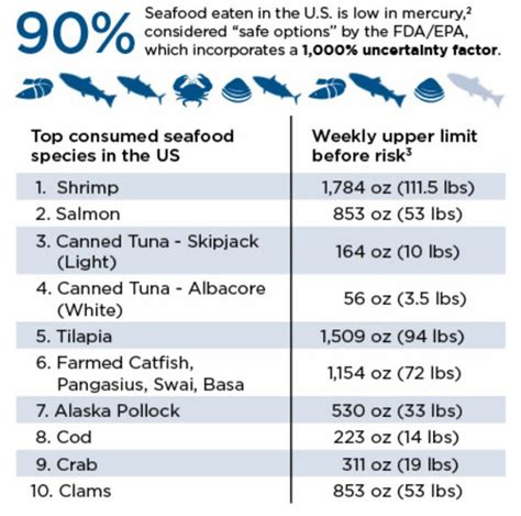 mercury in farmed salmon